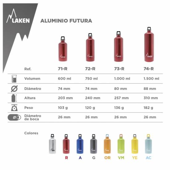 Bidon aluminiu LAKEN Futura 0.6 l