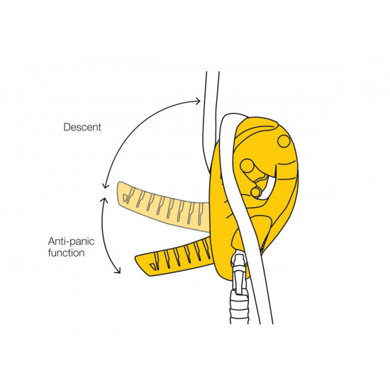 Blocator automat pentru lucrul la inaltime PETZL ID S