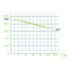Termos PINGUIN, 0.8 l Termos PINGUIN, 0.8 l